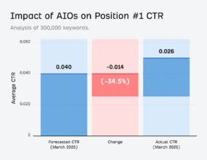 AI Overviews