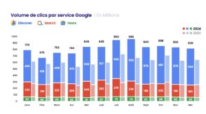 Google Discover