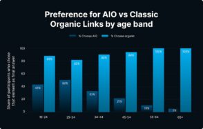AI Overview