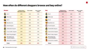 ecommerce