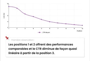 performance SEO