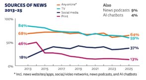 reseaux sociaux