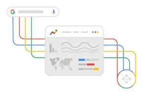 API Google